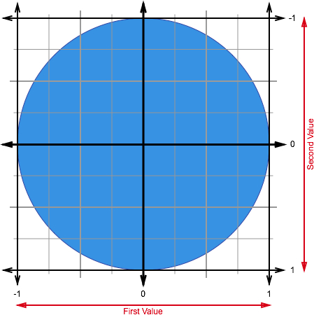 Circle Gradient Focal Points