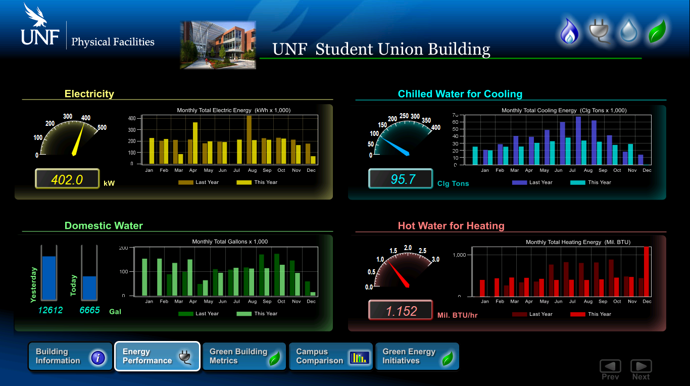 Sample Presentation and Link