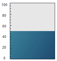 Bar Gauge
