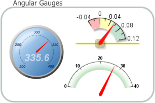 Angular Gauges