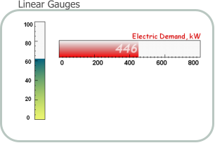 Linear Gauges